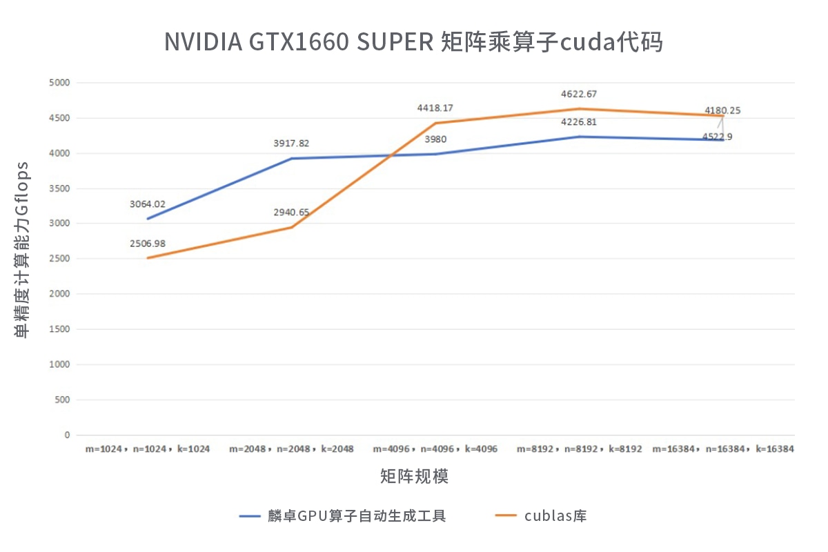 麟卓GPU算子自动生成工具 | 北京麟卓信息科技有限公司