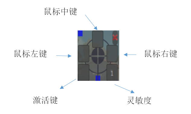 瞄准键示意图